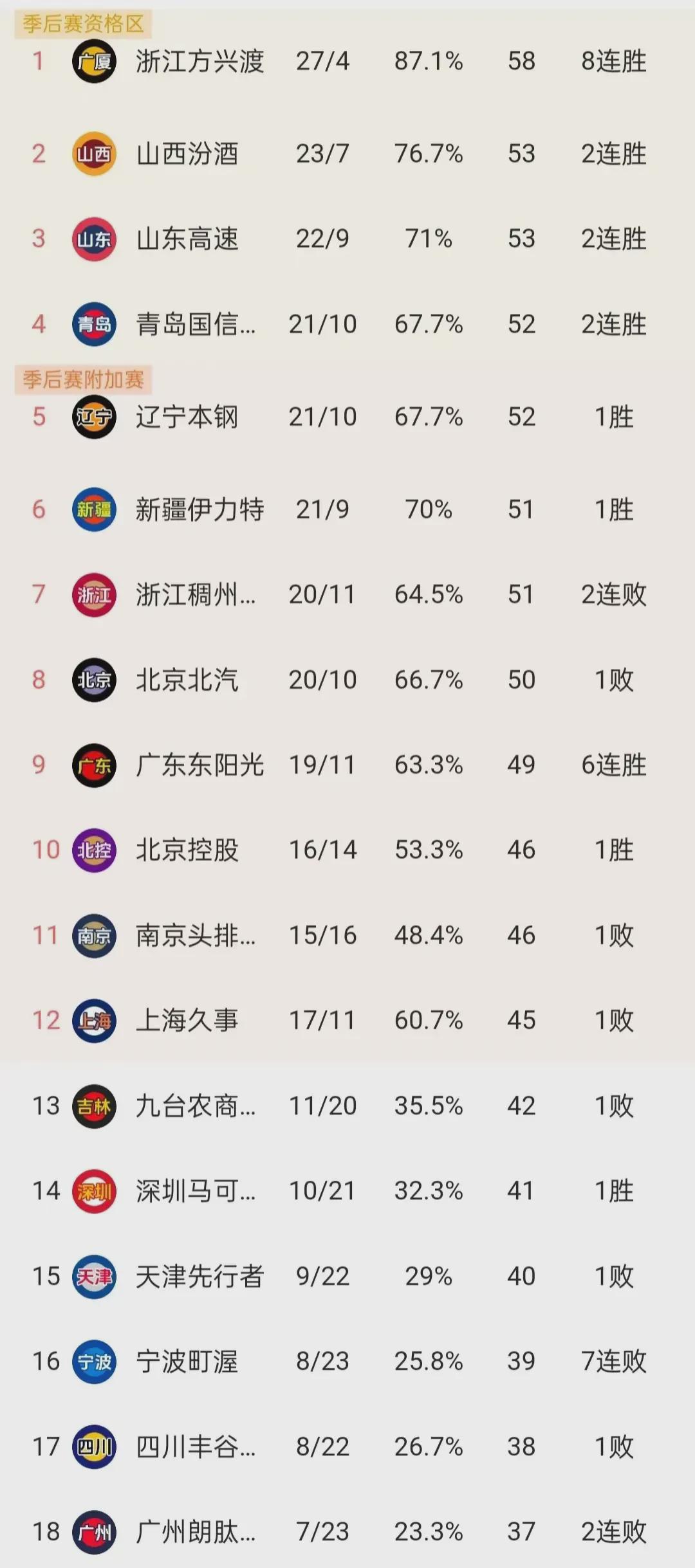世俱杯在线观看-亚洲区篮球赛事积分榜出炉，局势激烈的简单介绍