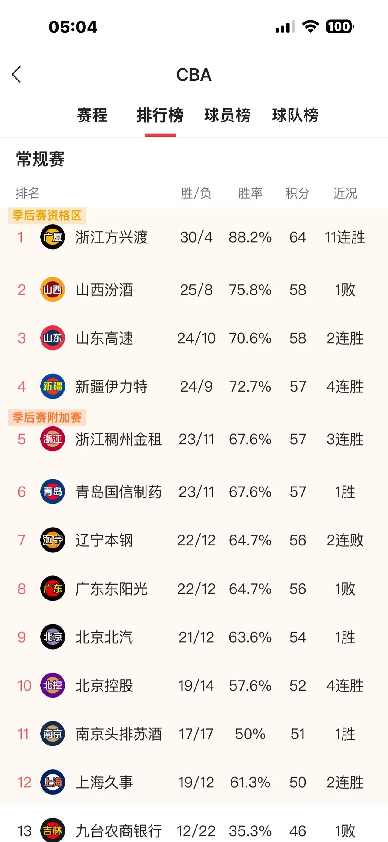 亚洲区篮球赛事积分榜出炉，局势激烈的简单介绍