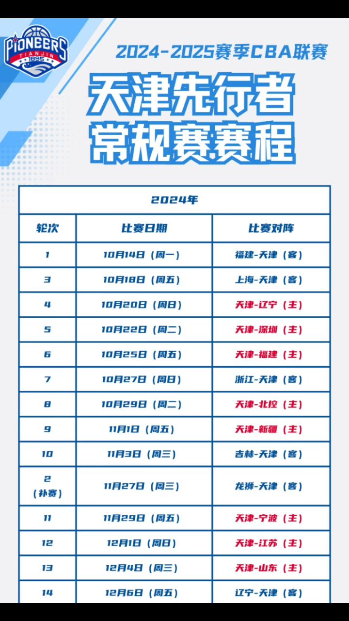 天津男篮稳扎稳打，成功过关晋级下一轮